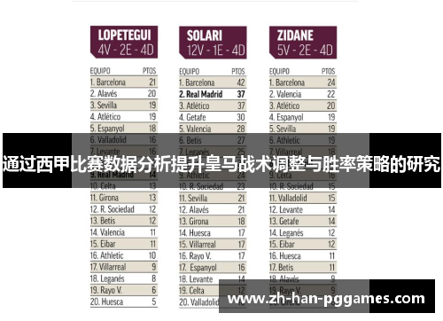 通过西甲比赛数据分析提升皇马战术调整与胜率策略的研究