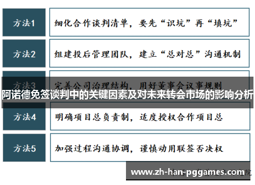 阿诺德免签谈判中的关键因素及对未来转会市场的影响分析