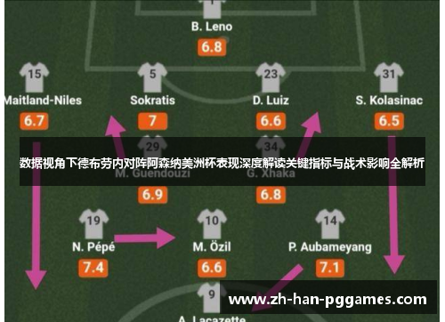 数据视角下德布劳内对阵阿森纳美洲杯表现深度解读关键指标与战术影响全解析 数据视角下德布劳内对阵阿森纳美洲杯表现深度解读关键指标与战术影响全解析