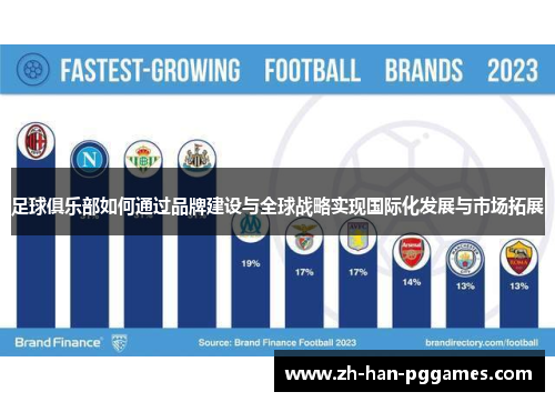 足球俱乐部如何通过品牌建设与全球战略实现国际化发展与市场拓展