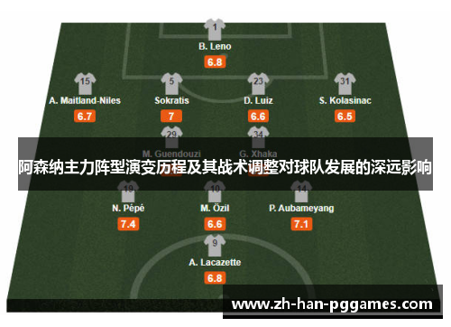 阿森纳主力阵型演变历程及其战术调整对球队发展的深远影响